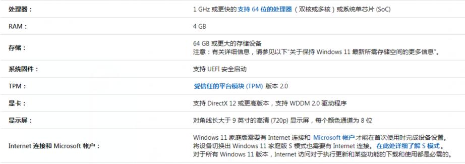 详细解说win11的配置要求