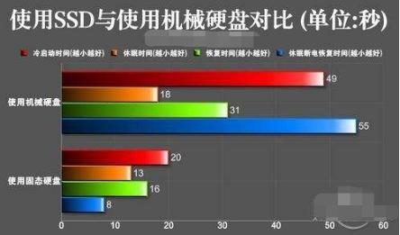 电脑反应慢是什么原因?轻松帮你恢复!
