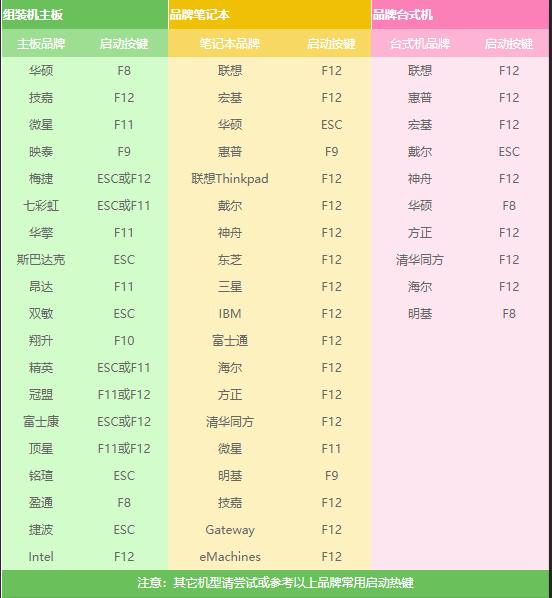 图解如何安装win7系统