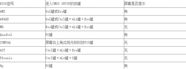 图文详解win7怎么进入bios