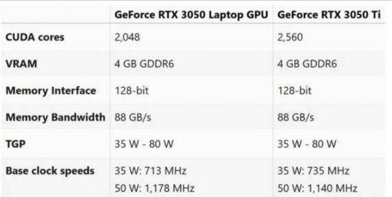 RTX3050显卡相当于什么显卡