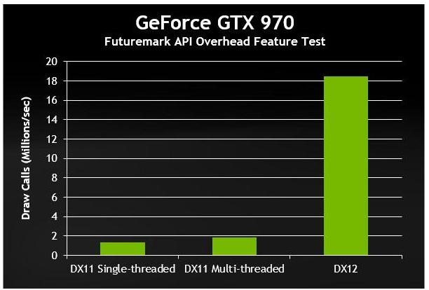 directx12,小编教你directx12