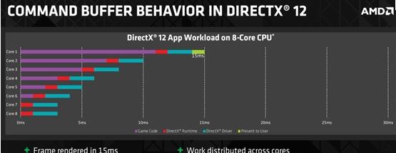 directx12,小编教你directx12