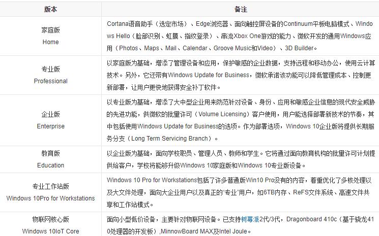 win10系统下载地址