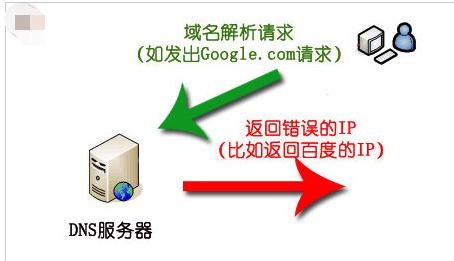 dns污染,小编教你dns污染怎么解决