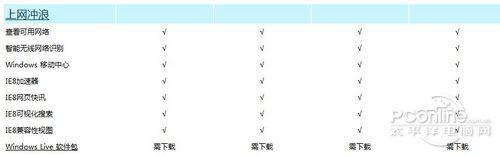 win7版本区别是什么