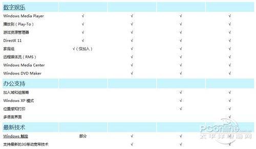 win7版本区别是什么