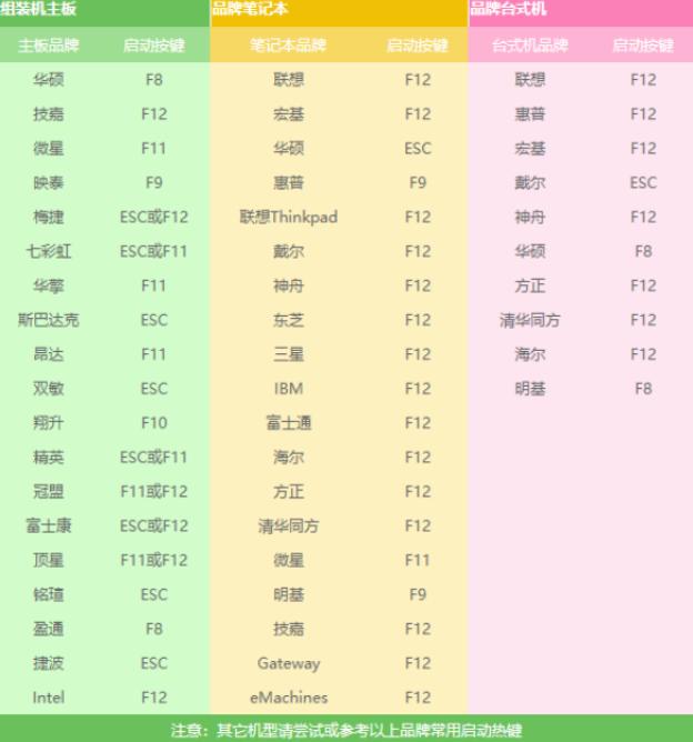 例举如何安装电脑系统