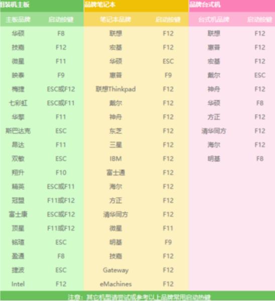 电脑开机蓝屏,教你有效解决蓝屏