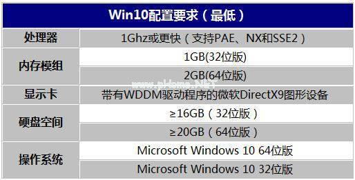 小编教你win10系统盘多大合适
