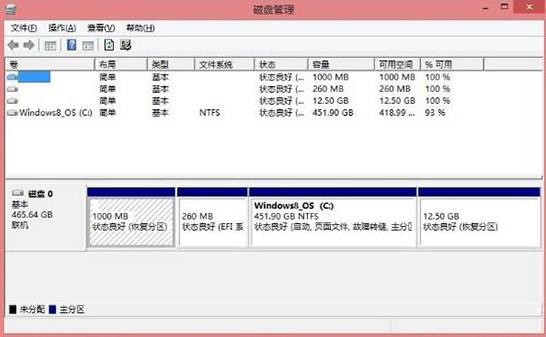 win8硬盘分区,小编教你win8硬盘怎么分区