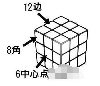 魔方还原公式,小编教你怎么玩转魔方