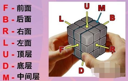魔方还原公式,小编教你怎么玩转魔方