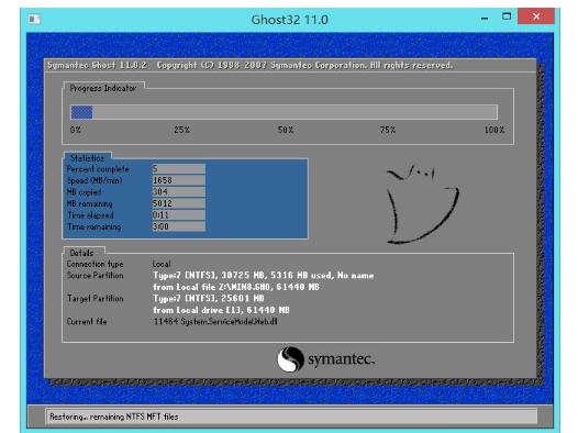 pe系统,小编教你如何用pe安装win8系统