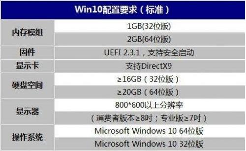 电脑处理器i35005u可以安装win10吗
