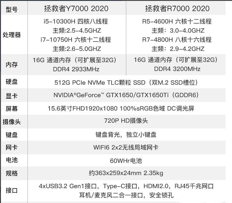 适合csgo的笔记本电脑推荐介绍