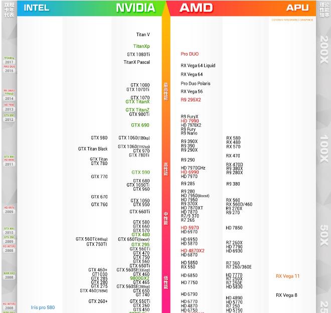显卡天梯图,小编教你电脑显卡天梯图