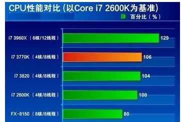 cpu使用率,小编教你电脑CPU使用率高怎么办