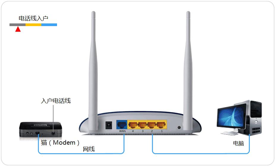 tplink无线路由器怎么设置,小编教你安装设置tplink