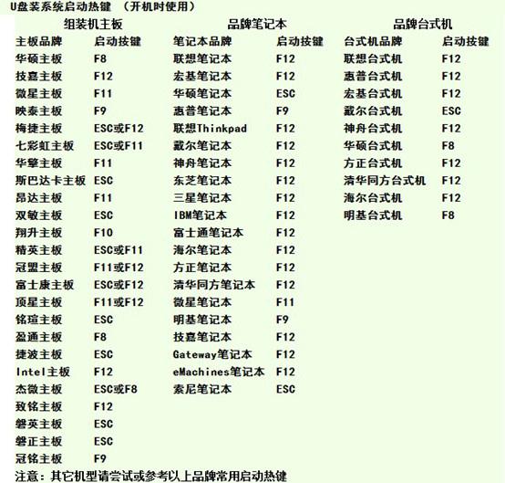 win7系统重装 u盘图文教程