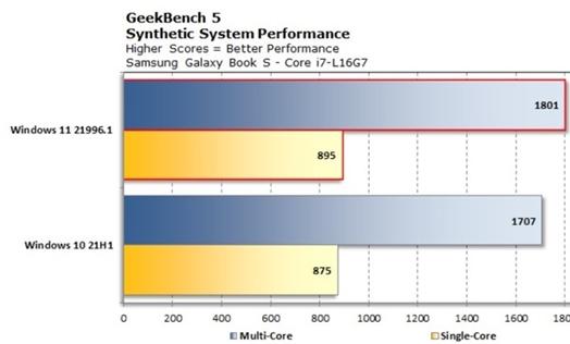 详情介绍笔记本系统win11还是win10好