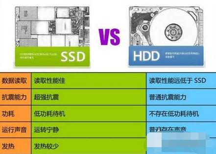 小编详解买笔记本电脑要注意什么