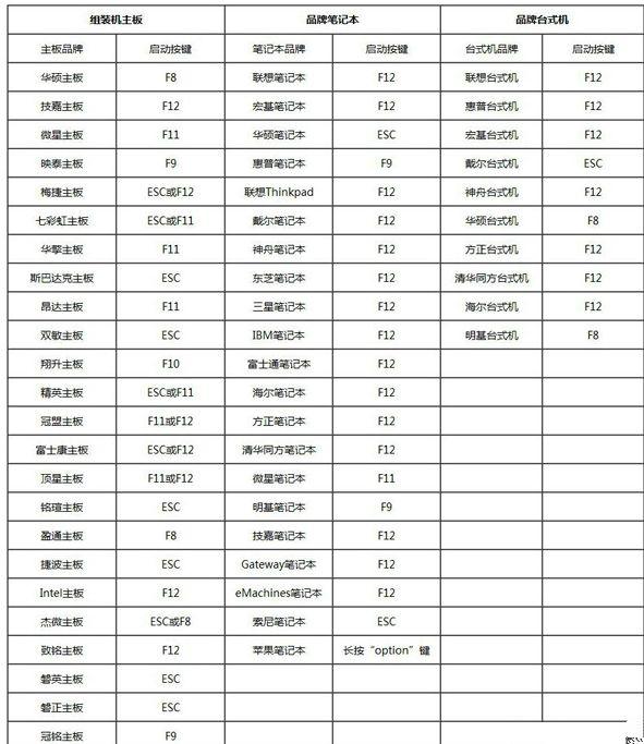 大白菜如何设置U盘启动？大白菜设置U盘启动的方法