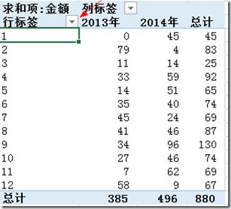 Excel2016数据透视表怎么排序和筛选 Excel2016数据透视表排序和筛选的方法