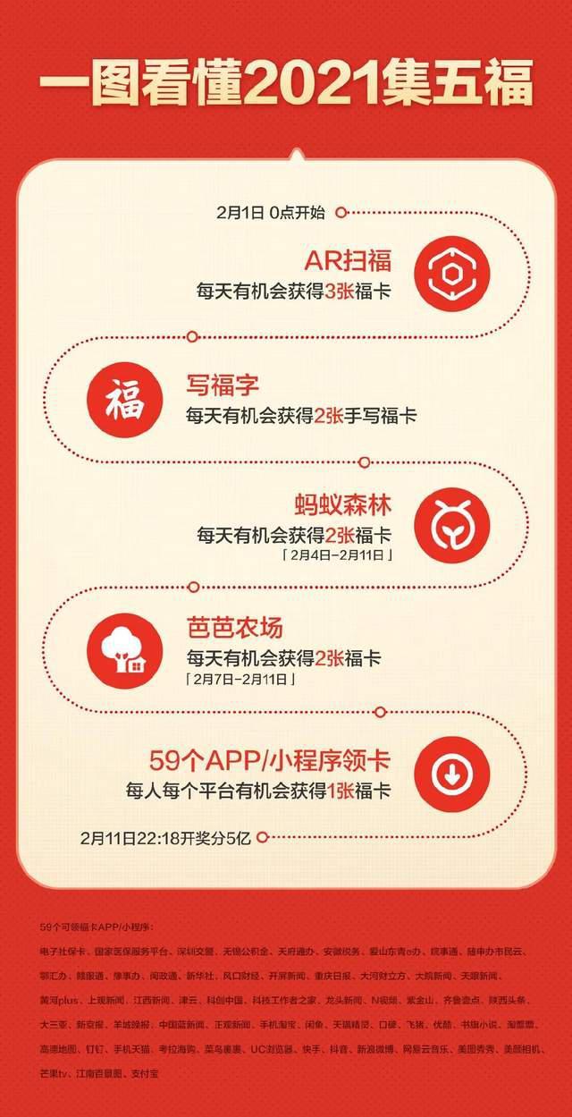 除了支付宝集五福还有哪些类似活动？抢五福类似活动推荐