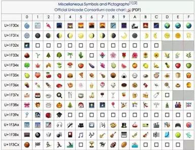如何用Photoshop在图片上弄emoji表情 用Photoshop在图片上弄emoji表情的教程