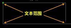 AutoCAD2016快速入门：添加文字