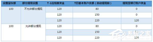 微信支付商户平台如何提现？