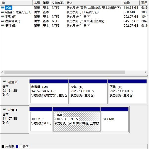 电脑新装的1TB硬盘只显示100G怎么回事？