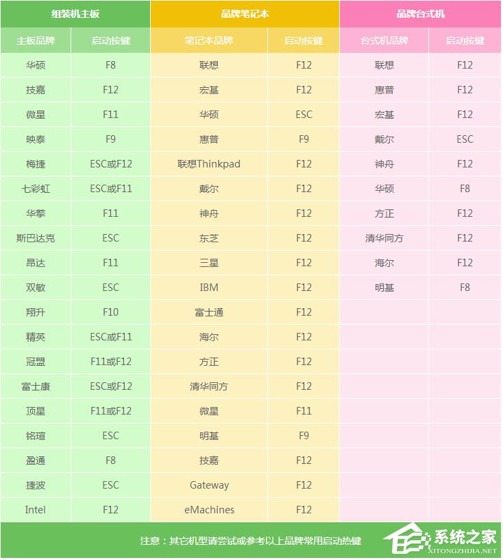 U盘装机大师怎么制作U盘启动盘？U盘装机大师制作U盘启动盘的教程