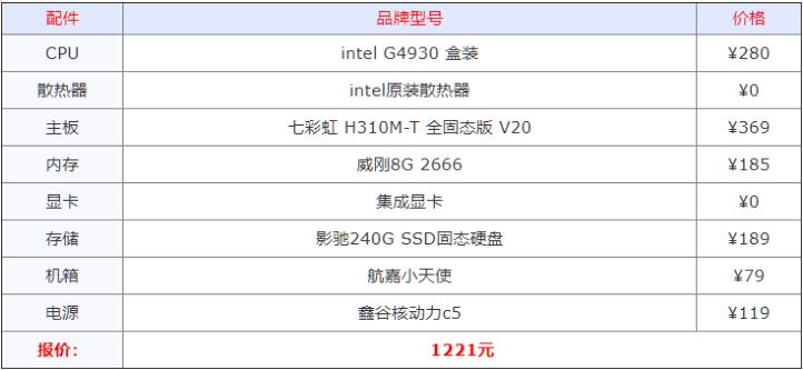 2021年组装电脑最佳配置清单详细分析