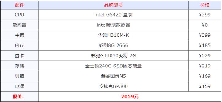 2021年组装电脑最佳配置清单详细分析