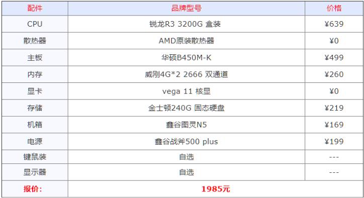 2021年组装电脑最佳配置清单详细分析