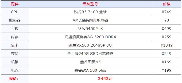 2021年组装电脑最佳配置清单详细分析