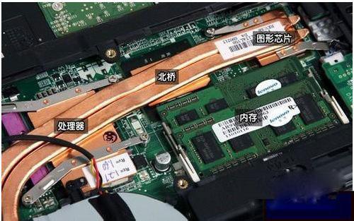 笔记本显卡能换吗?