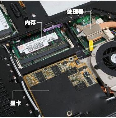 笔记本显卡能换吗?