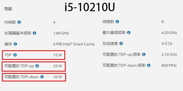 笔记本玩游戏卡顿掉帧怎么办?