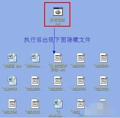 U盘中的文件格式全部变为exe文件格式是怎么回事？要怎么解决？
