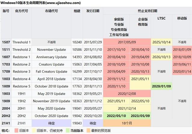 Win10 21h2版本千万别更新 Windows10版本21H2要不要更新