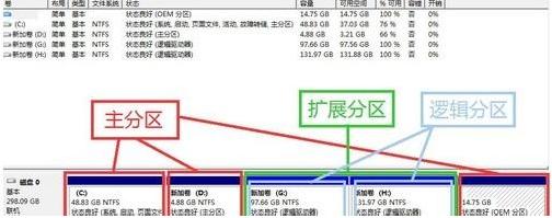 Win7系统磁盘未分配空间无法新建分区怎么办？