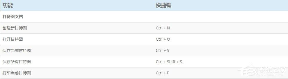 Edraw Project快捷键大全分享