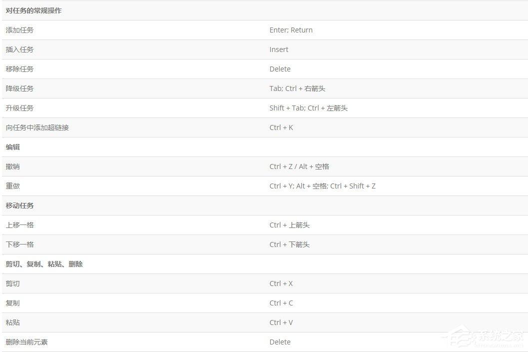 Edraw Project快捷键大全分享