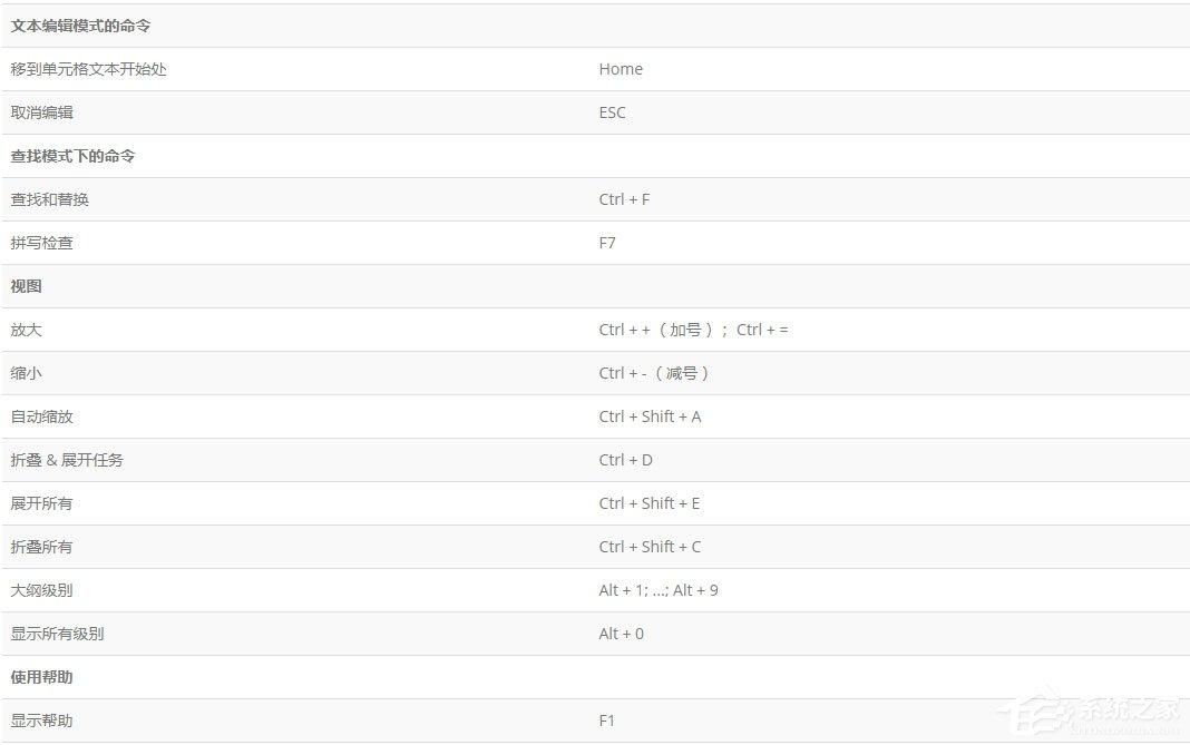 Edraw Project快捷键大全分享
