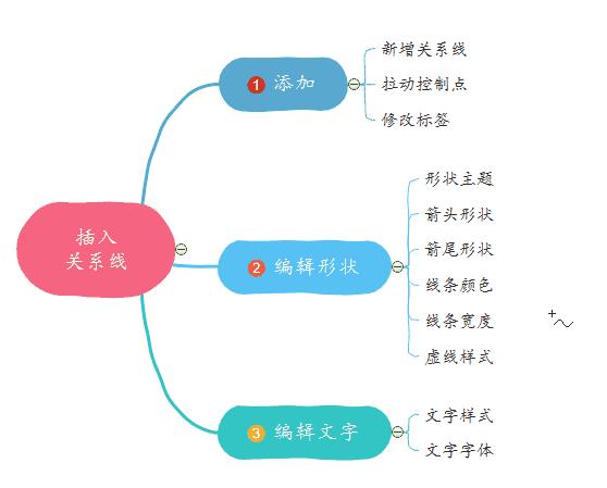 MindMaster怎么插入关系线？