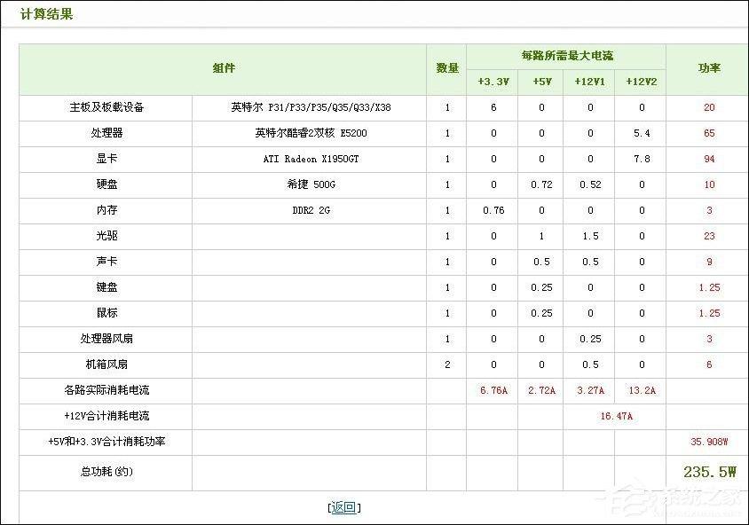 计算机电源功耗如何计算?如何使用电脑功率计算器?