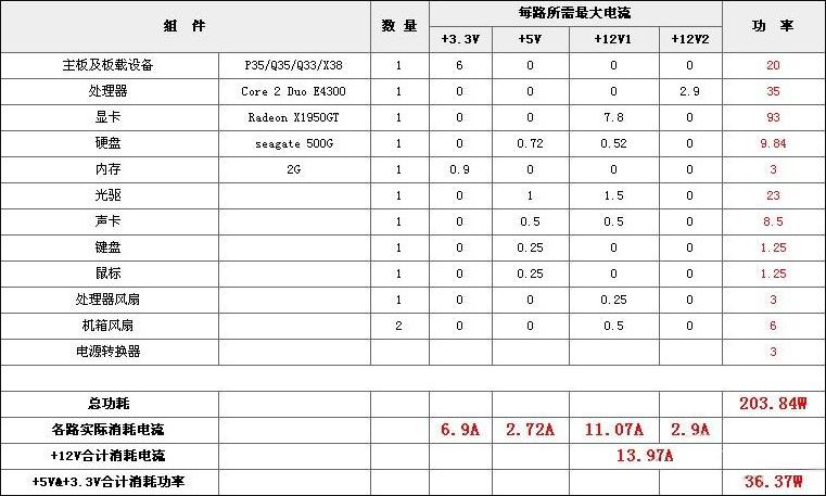 计算机电源功耗如何计算?如何使用电脑功率计算器?